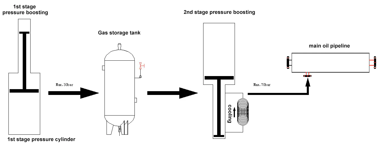 Tubing Casing Annular Gas Pressure Suction Equipment Wingoil