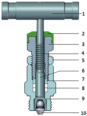 Structure of 2-Valve Manifolds