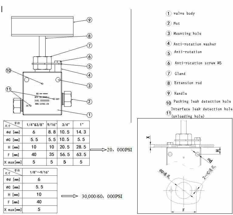 Composition of Manual Control Ferrule High Pressure Needle Valve