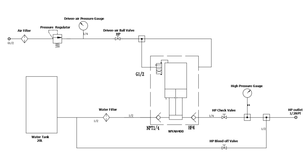 Portable Hydro Test Pump 10150 psi-WY-800W-J0A-Schematic Diagram