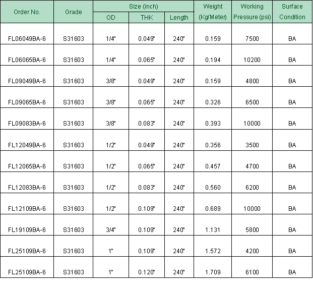 Hydrogen Stainless Steel Pipeline Parameter of On board Hydrogen Supply Systems