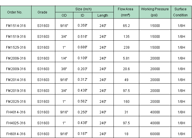 Hydrogen Stainless Steel Pipeline Parameter of Testing Equipments