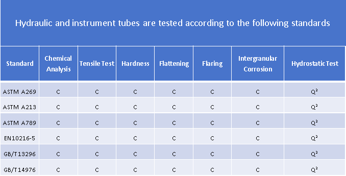 Inspection Standard of Hydrogen Stainless Steel Pipeline