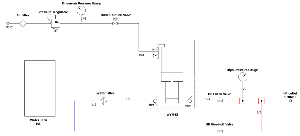 Portable Hydrostatic Test System WY 300W BJ0 Schematic Diagram