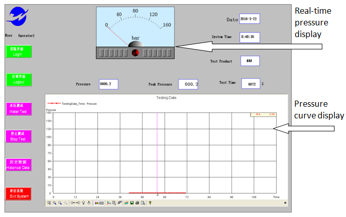 Data Acquisition Recording of Wingoil High Pressure Hydraulic Burst Testing Cabinet PLC Control Data Recording