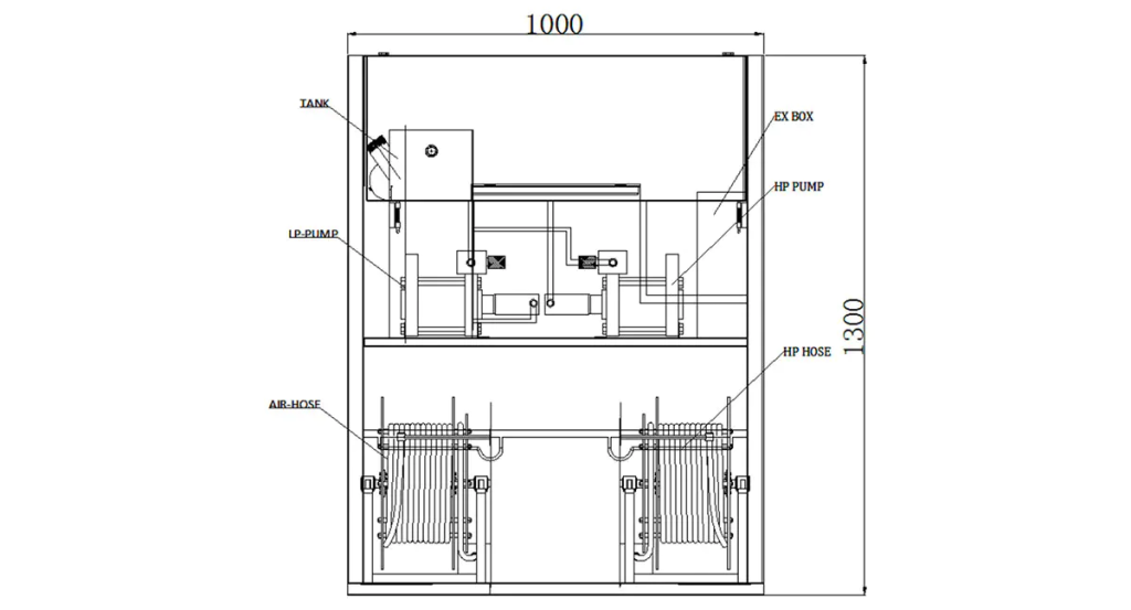 Schematic Diagram of Burst Pressure Test Skid