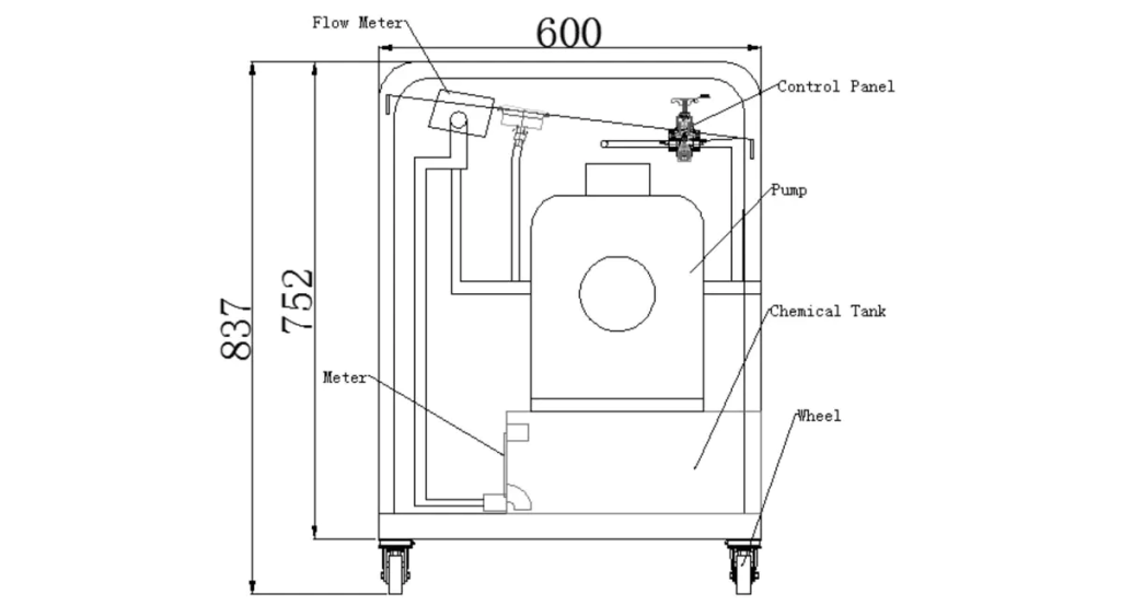 Schematic Diagram of Chemical Injection System With Flow Meter