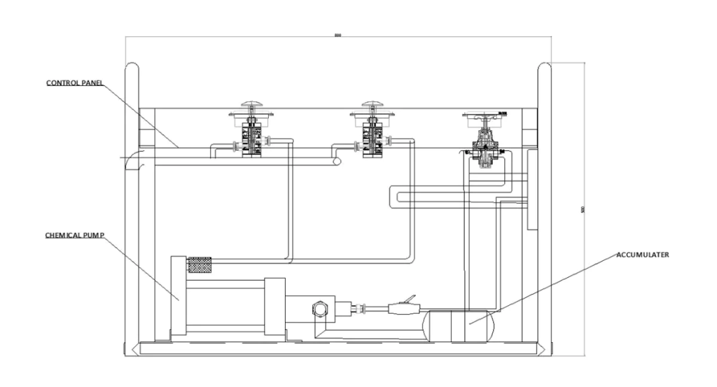 Schematic Diagram of Static Chemical Injection System