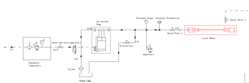 Schematic Diagram of Wingoil High Pressure Hydraulic Burst Testing Cabinet PLC Control Data Recording